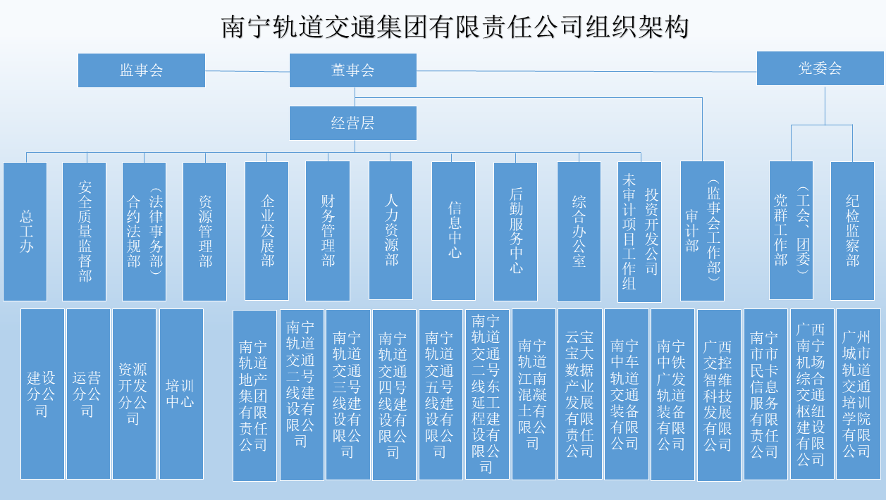 组织架构